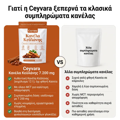 Σύγκριση Κανέλας Κεϋλάνης 12:1 με άλλα συμπληρώματα κανέλας